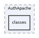 Services/AuthApache/classes