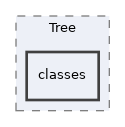Services/Tree/classes