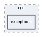 Services/QTI/exceptions