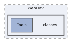 Services/WebDAV/classes