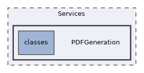 Services/PDFGeneration