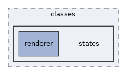 Services/Contact/BuddySystem/classes/states