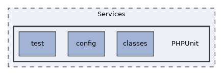 Services/PHPUnit