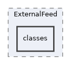 Modules/ExternalFeed/classes