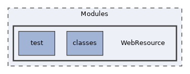 Modules/WebResource