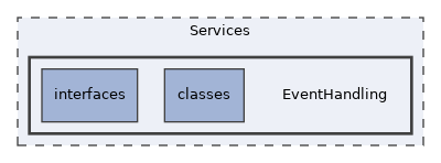 Services/EventHandling