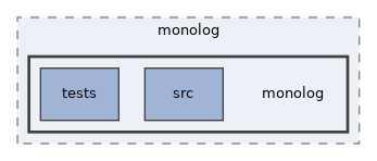 Services/Logging/lib/vendor/monolog/monolog