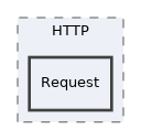 Services/PEAR/lib/HTTP/Request