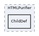 Services/Html/HtmlPurifier/library/HTMLPurifier/ChildDef
