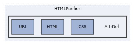 Services/Html/HtmlPurifier/library/HTMLPurifier/AttrDef