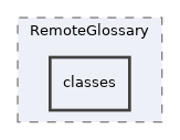 Modules/RemoteGlossary/classes