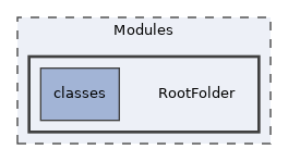 Modules/RootFolder