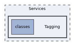 Services/Tagging