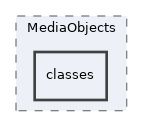 Services/MediaObjects/classes
