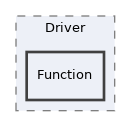 Services/PEAR/lib/MDB2/Driver/Function