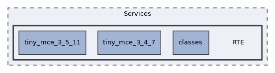 Services/RTE