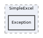 Modules/DataCollection/libs/SimpleExcel/Exception