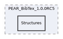 Modules/Bibliographic/lib/PEAR_BibTex_1.0.0RC5/Structures