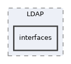 Services/LDAP/interfaces