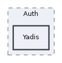 Services/OpenId/lib/Auth/Yadis