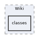 Modules/Wiki/classes