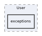 Services/User/exceptions