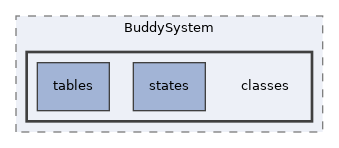 Services/Contact/BuddySystem/classes