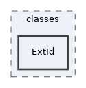 Modules/OrgUnit/classes/ExtId