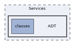 Services/ADT