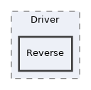 Services/PEAR/lib/MDB2/Driver/Reverse