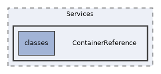 Services/ContainerReference