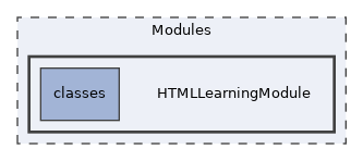 Modules/HTMLLearningModule
