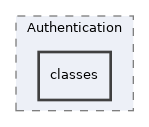 Services/Authentication/classes