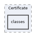 Services/Certificate/classes