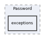 Services/Password/exceptions