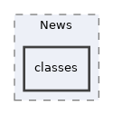 Services/News/classes