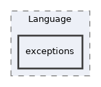 Services/Language/exceptions