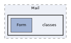 Services/Mail/classes