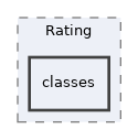 Services/Rating/classes
