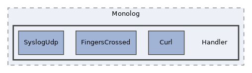 Services/Logging/lib/vendor/monolog/monolog/src/Monolog/Handler