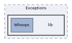 Services/Exceptions/lib