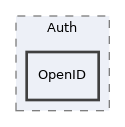 Services/OpenId/lib/Auth/OpenID
