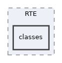Services/RTE/classes