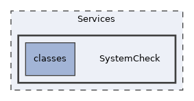 Services/SystemCheck