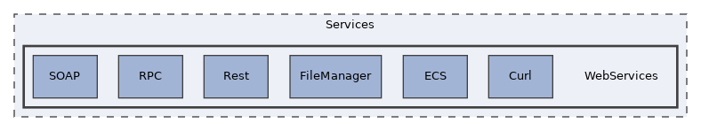 Services/WebServices