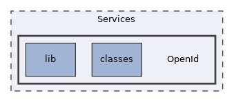 Services/OpenId