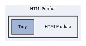 Services/Html/HtmlPurifier/library/HTMLPurifier/HTMLModule