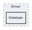 Services/PEAR/lib/MDB2/Driver/Datatype