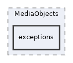 Services/MediaObjects/exceptions