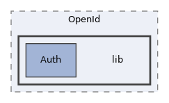 Services/OpenId/lib